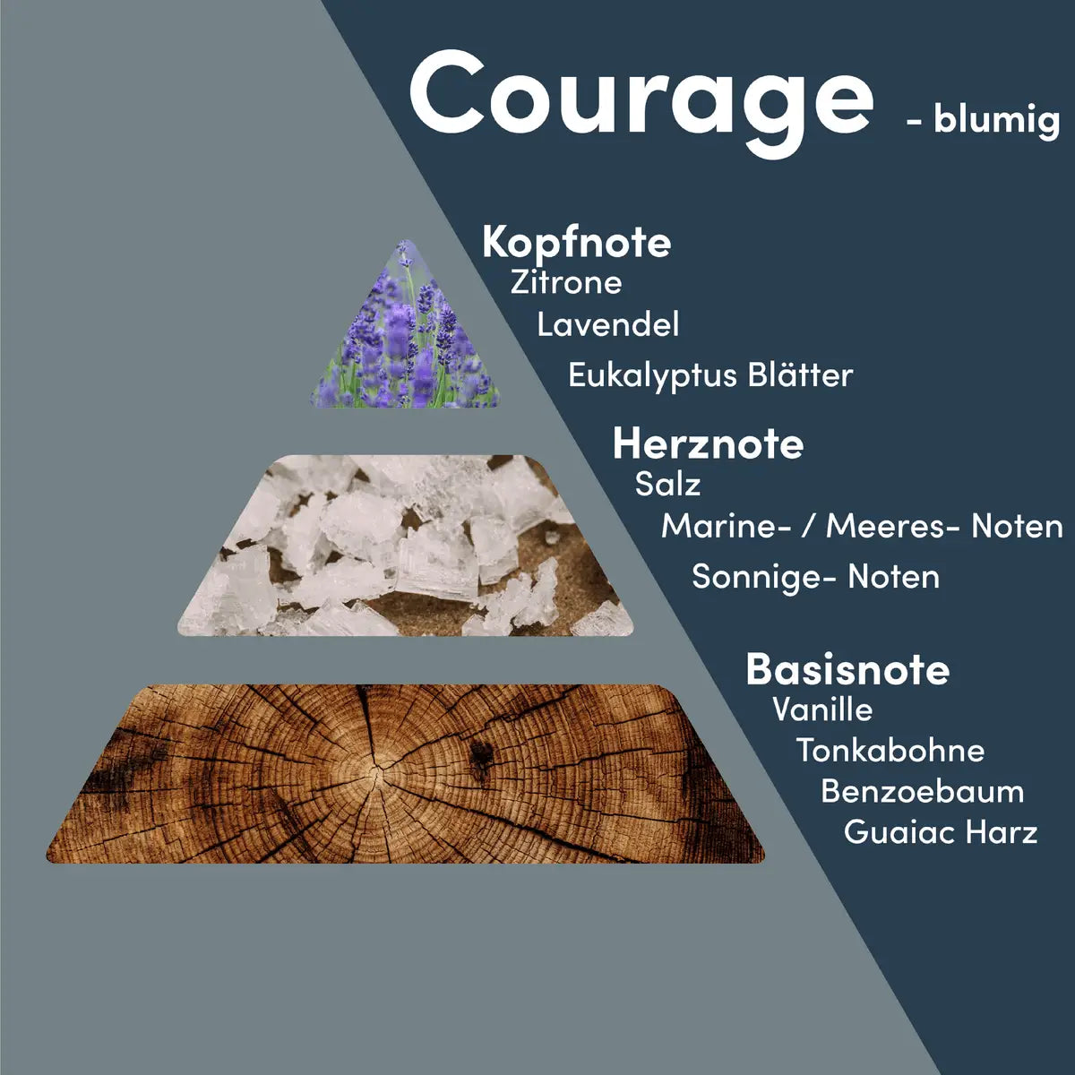 Courage - MONODOR 200 ml Raumduft