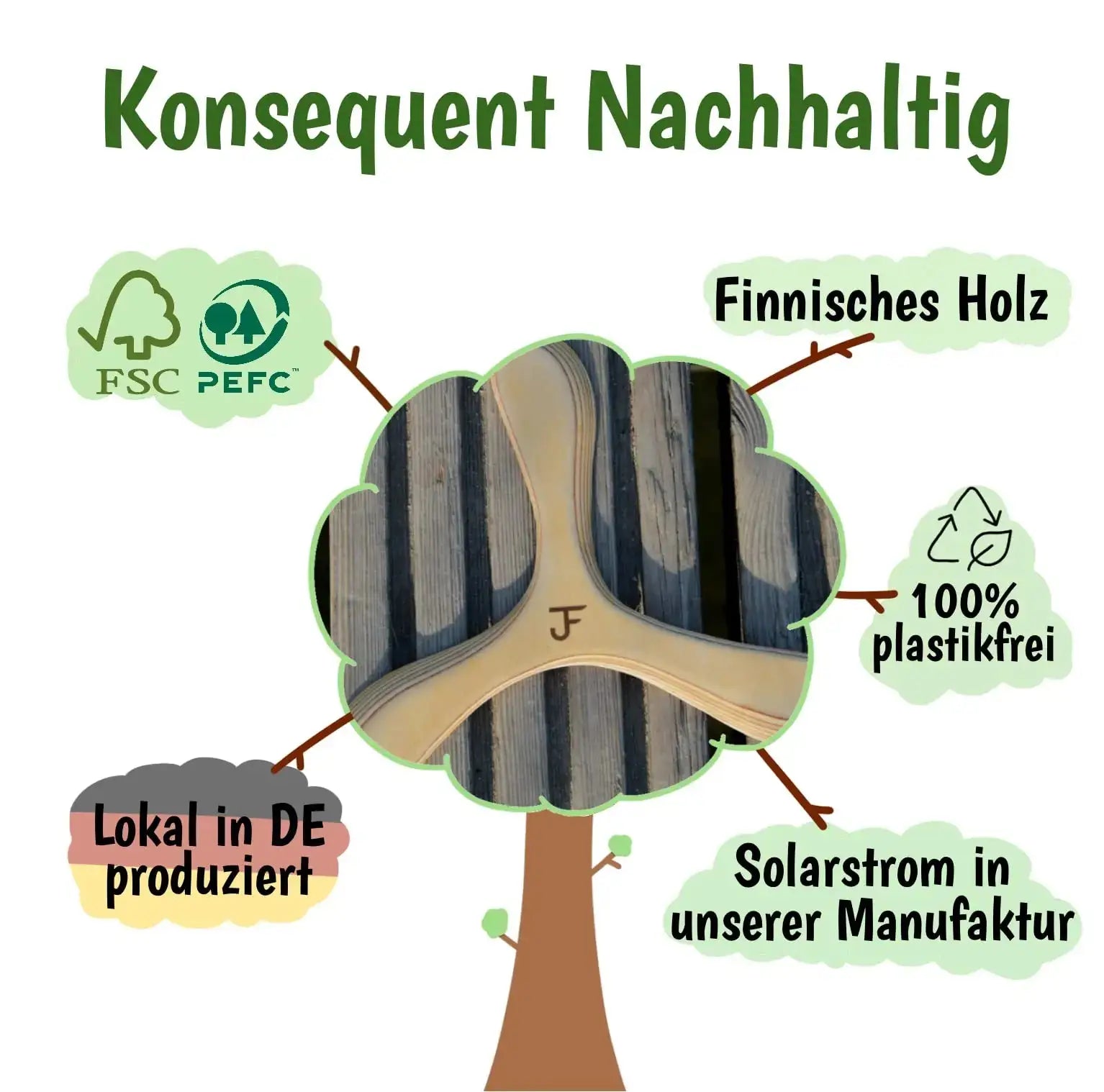 LONDON Personalisiert - Rechtshänder - Personalisiert - Bumerang