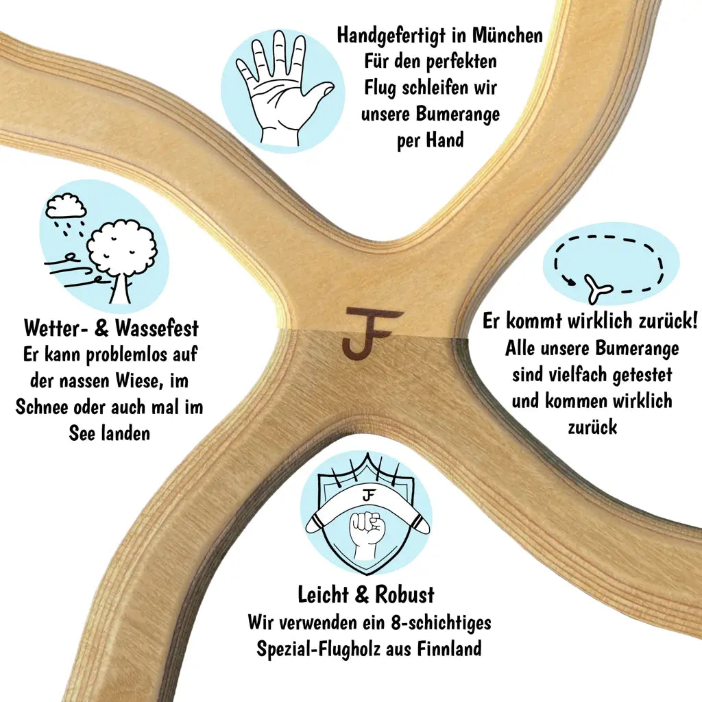 NEW YORK Personalisiert - Bumerang