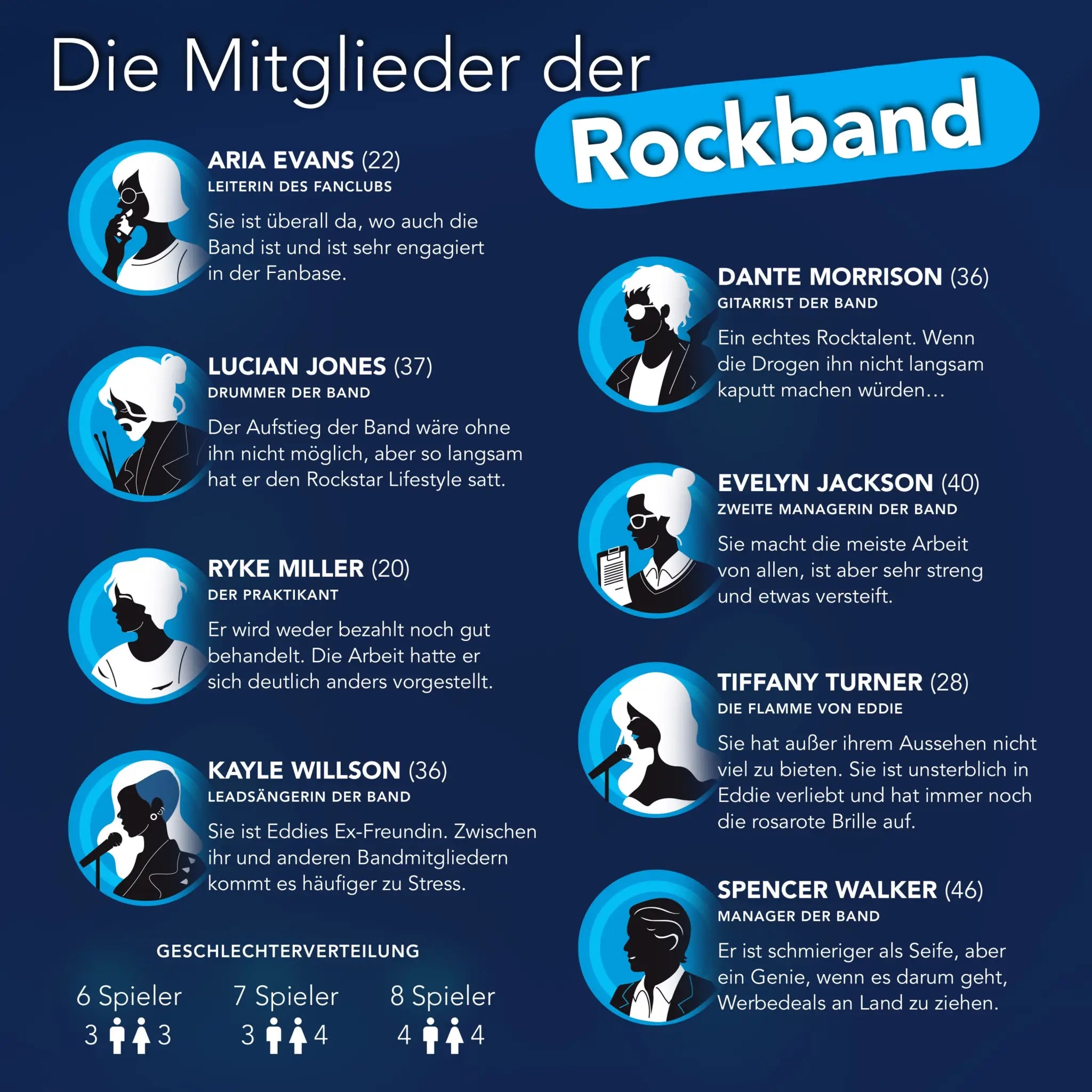 Blau weiße grafikillustration mit stilisierten bandmitgliedern in rundrahmen für krimidinner das letzte konzert 6-8 personen